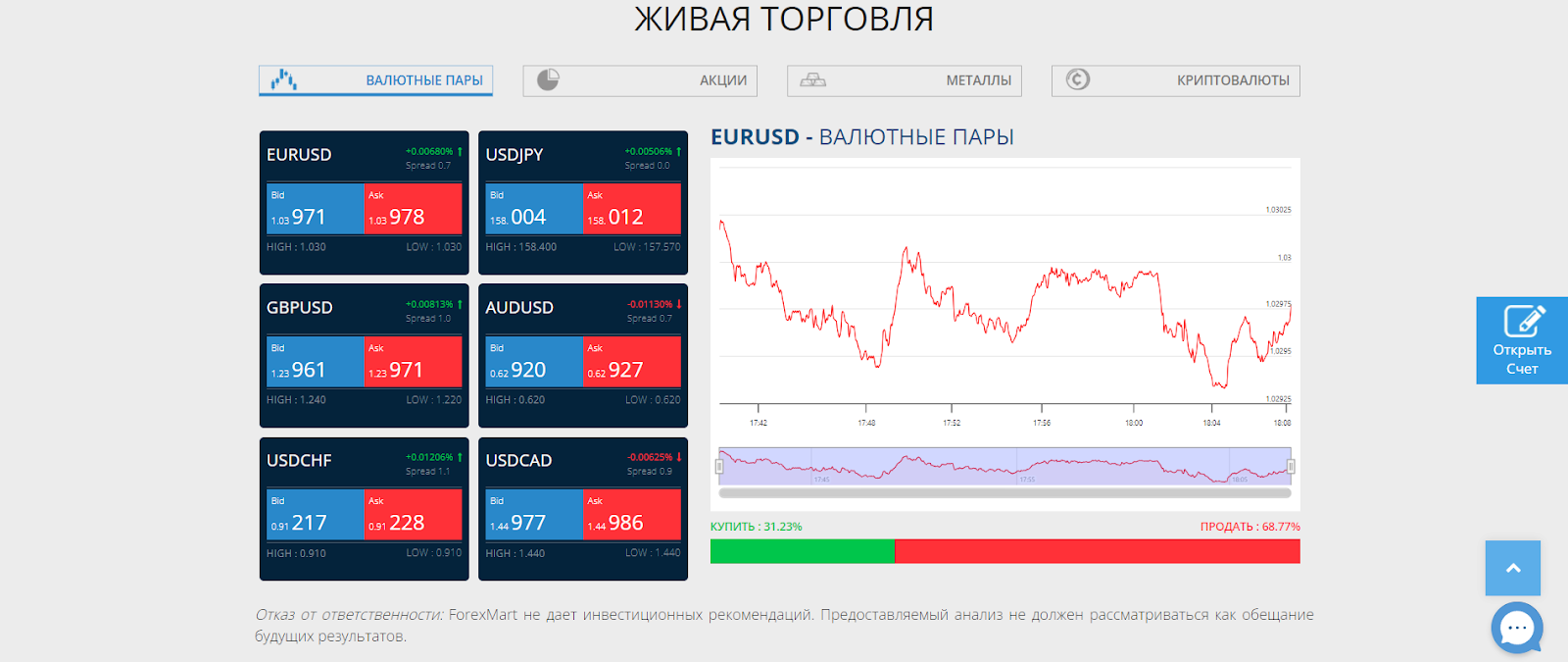 forexmart отзывы forexmart отзывы