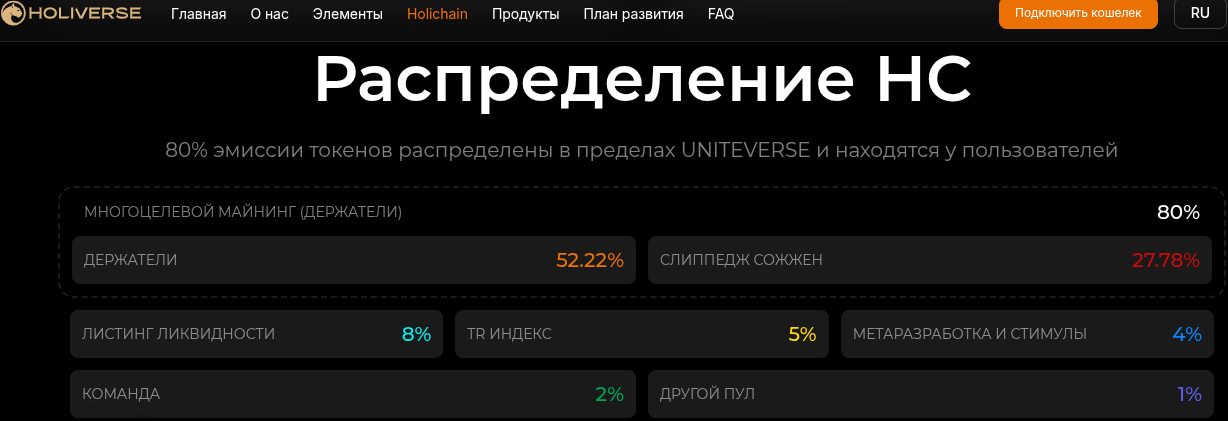 holiverse holiverse