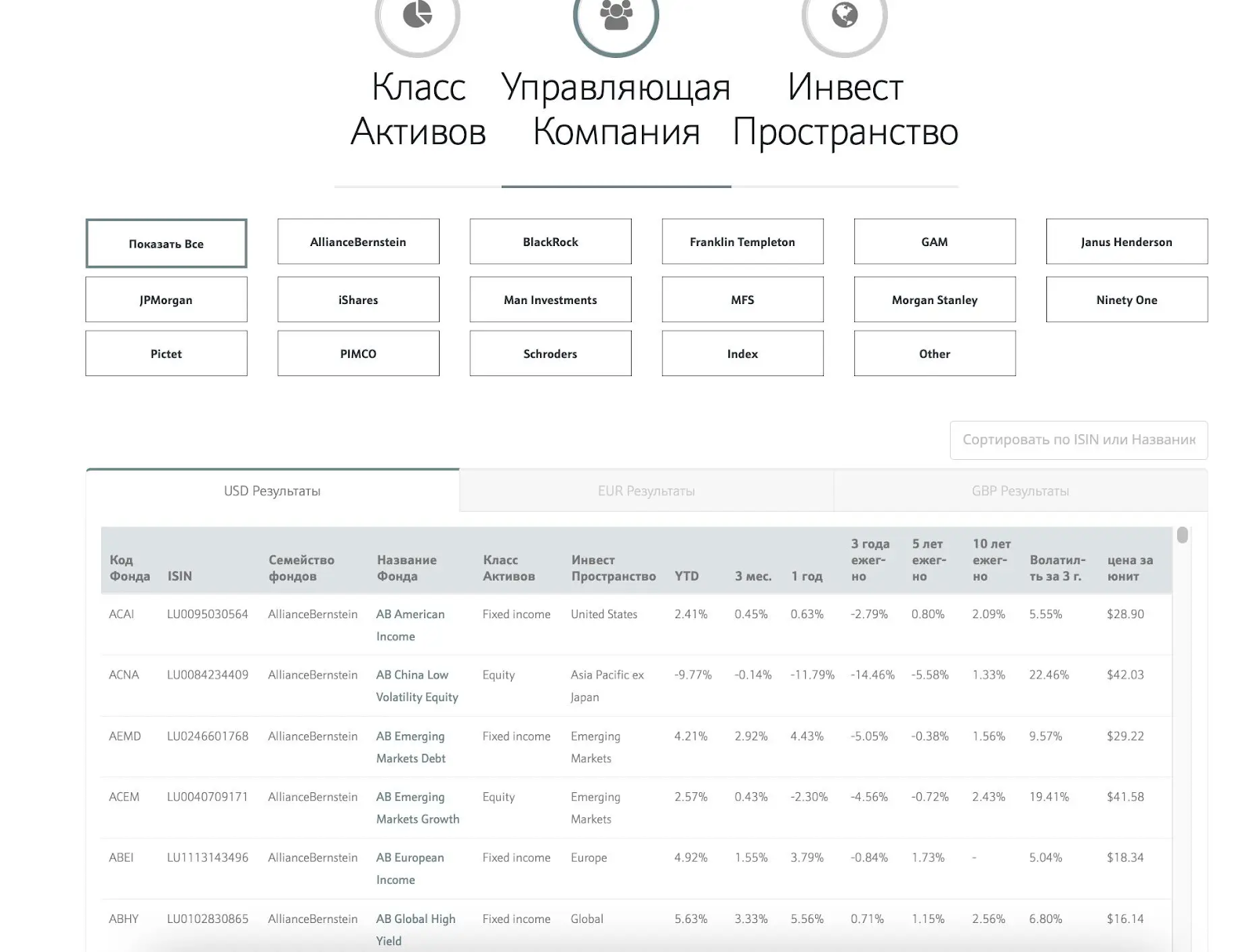 инвесторс траст инвесторс траст