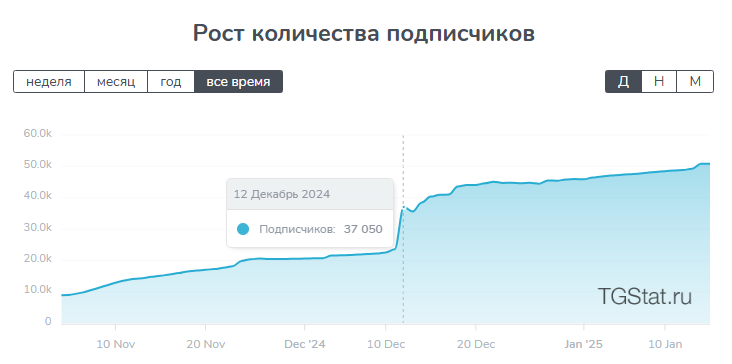 мани тубе мани тубе
