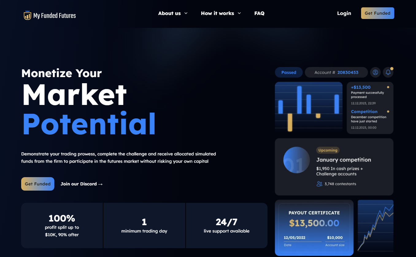 my funded futures my funded futures