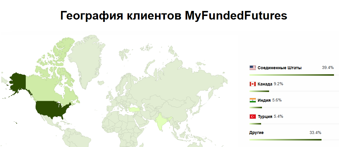 myfundedfutures myfundedfutures