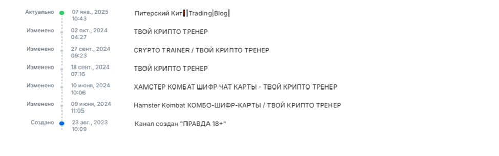 питерский кит заработок питерский кит заработок
