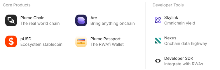 plume network plume network