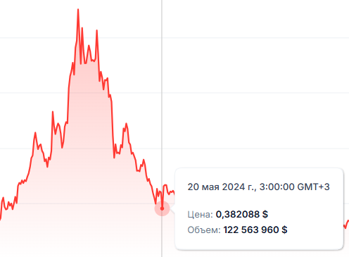 pyth токен pyth токен