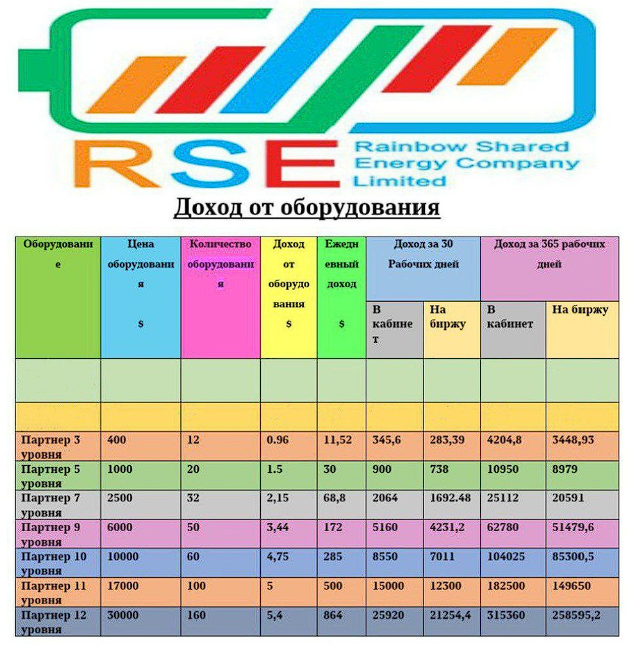 rse rainbow shared energy company limited rse rainbow shared energy company limited