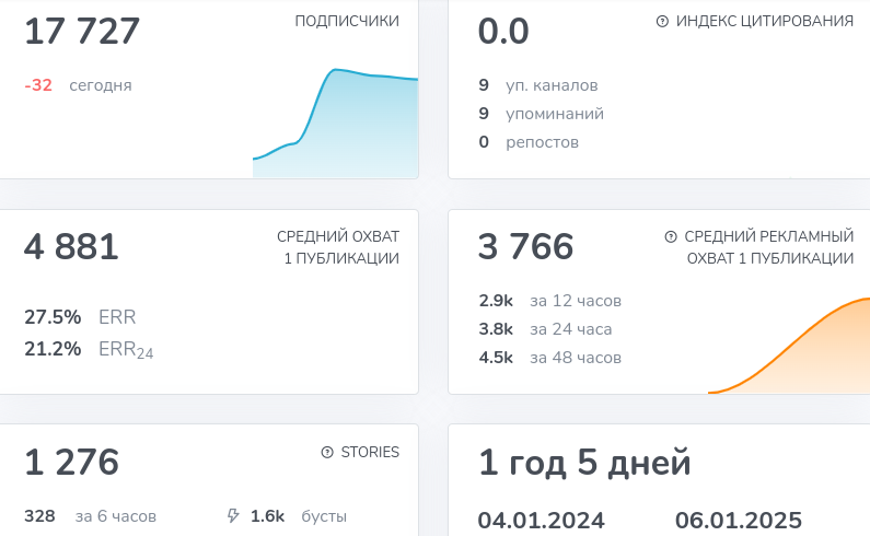 рыночные секреты рыночные секреты