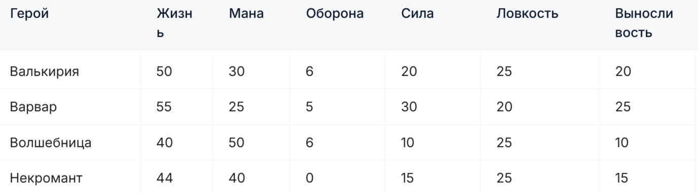 seraph как играть seraph как играть