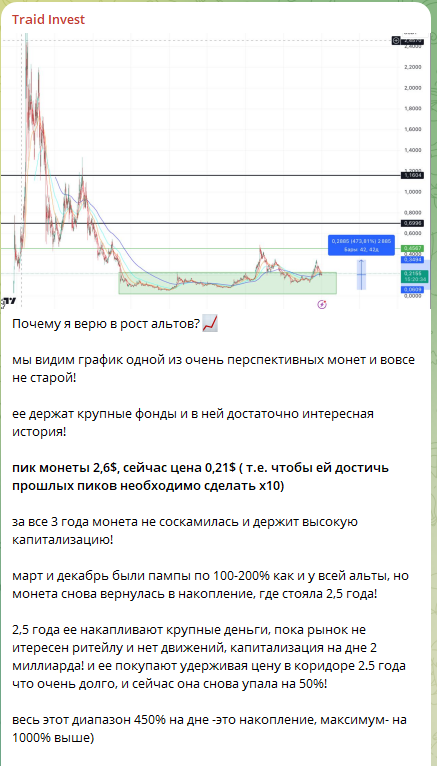 Traid Invest Traid Invest