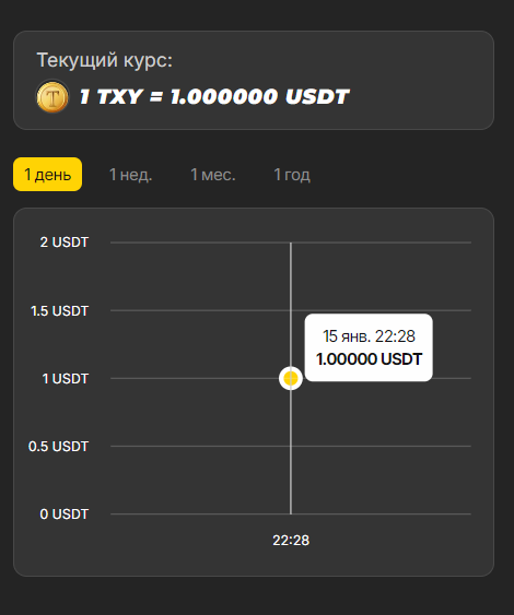 TXY token TXY token