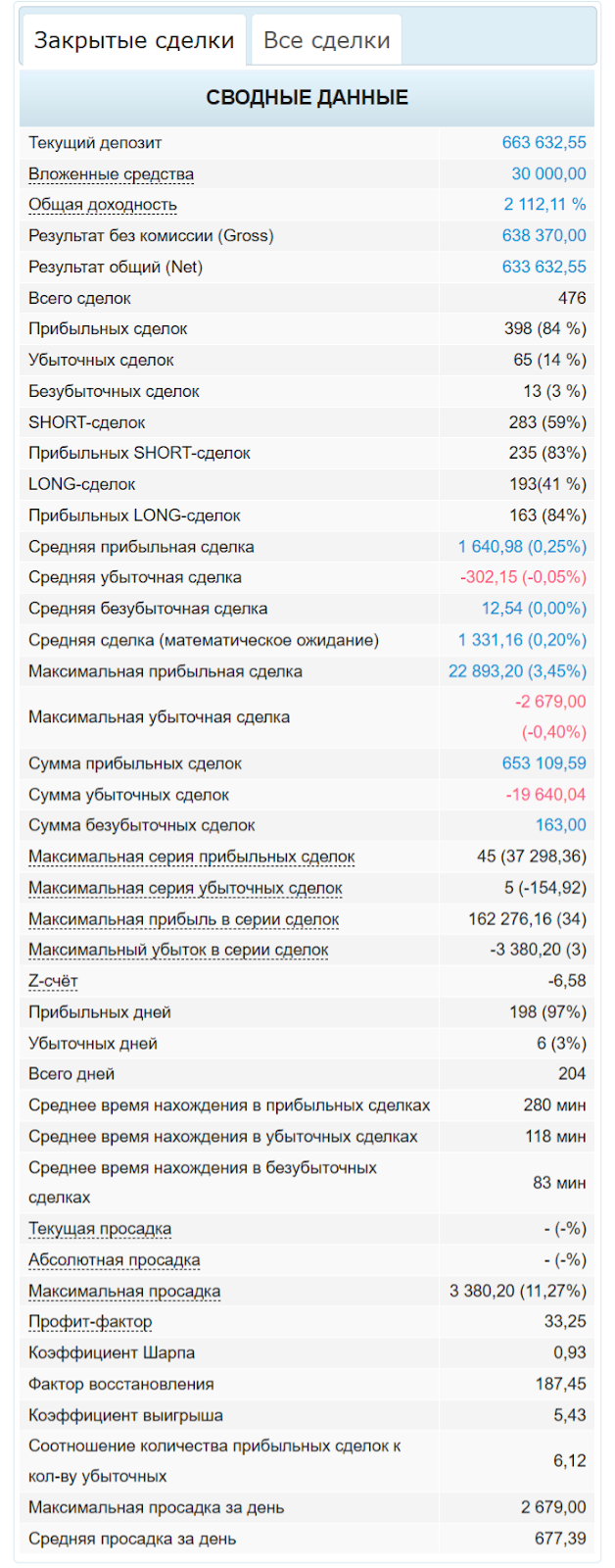 вятский трейдер курс вятский трейдер курс