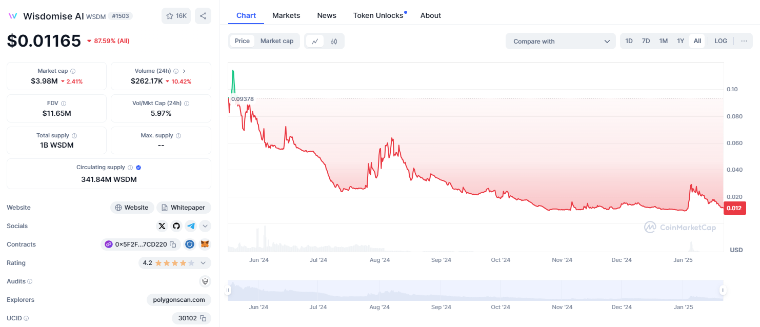 wsdm криптовалюта wsdm криптовалюта