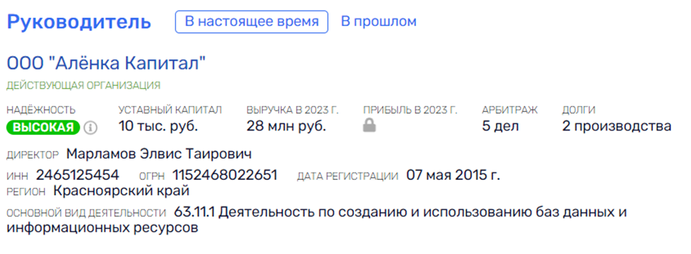 аленка кэпитал аленка кэпитал