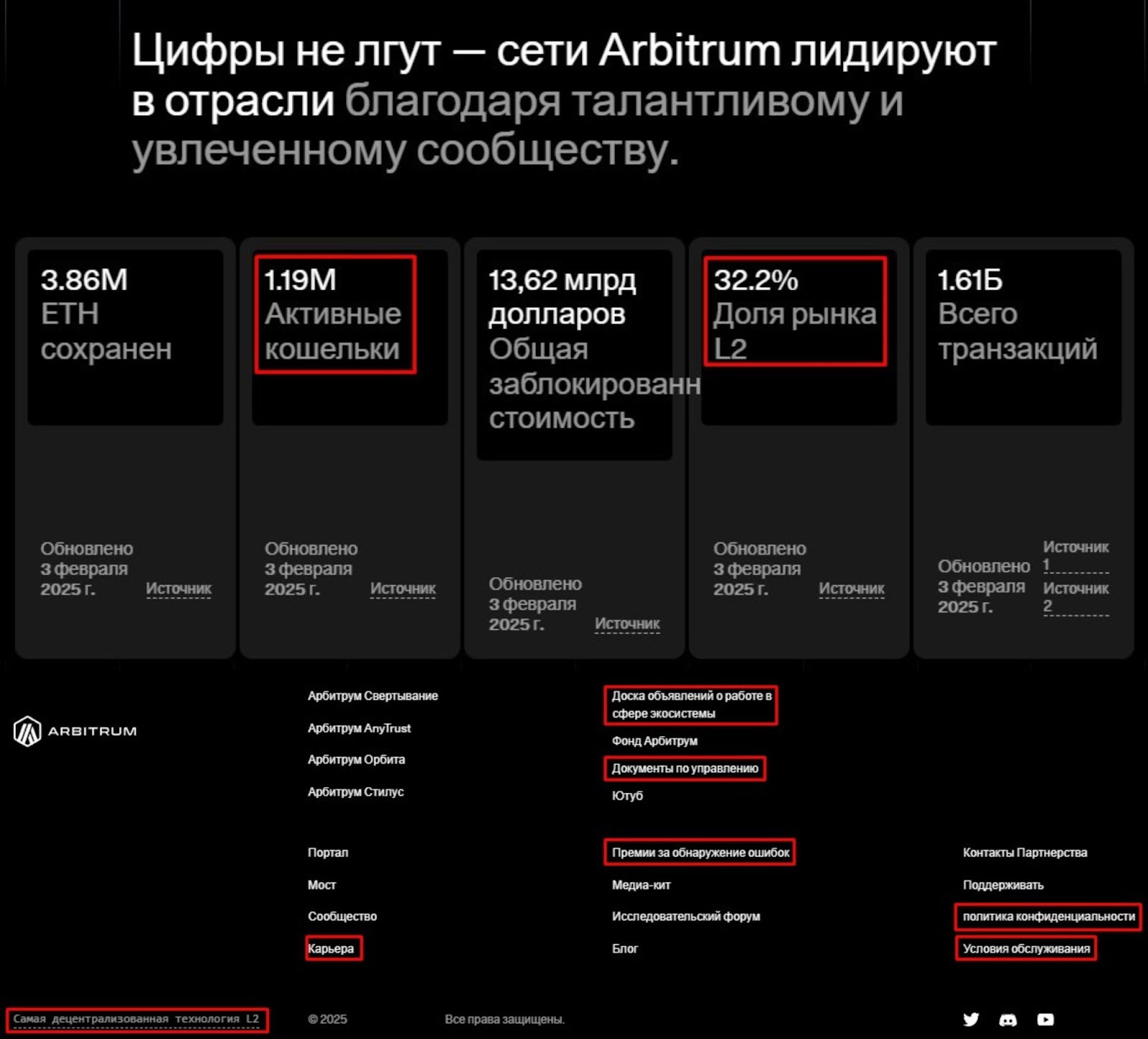 арбитрум пирамида арбитрум пирамида
