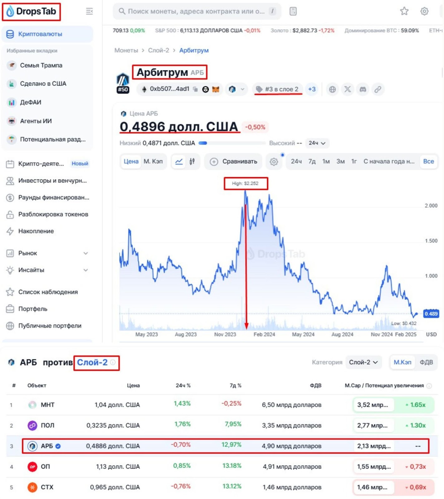arbitrum телеграмм arbitrum телеграмм