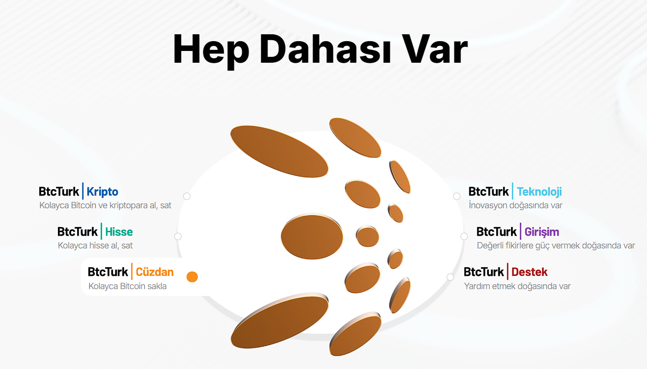 btcturk pro btcturk pro