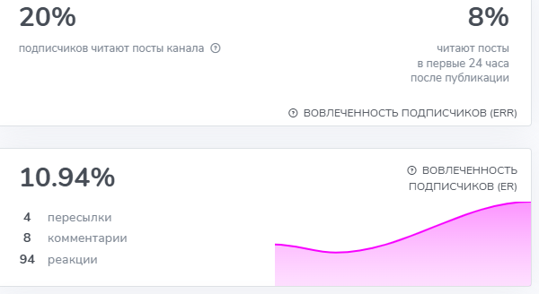 cryptofastart cryptofastart