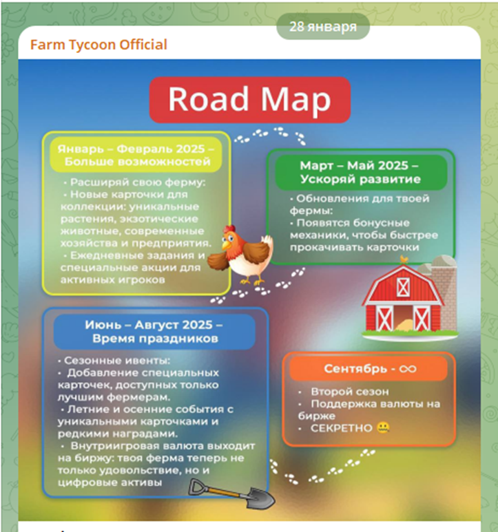 farm tycoon телеграмм farm tycoon телеграмм
