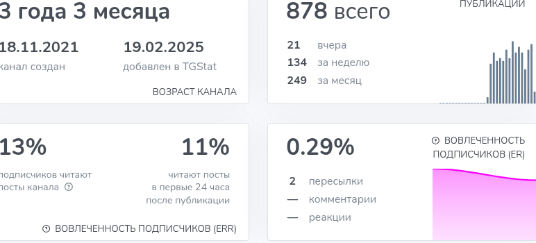 инв солюшен телеграмм инв солюшен телеграмм
