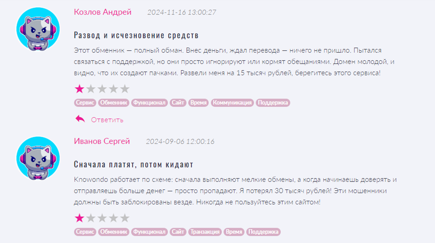 Knowondo manager Knowondo manager