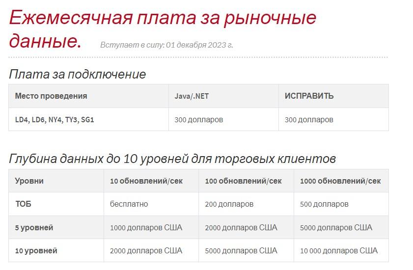 lmax биржа lmax биржа