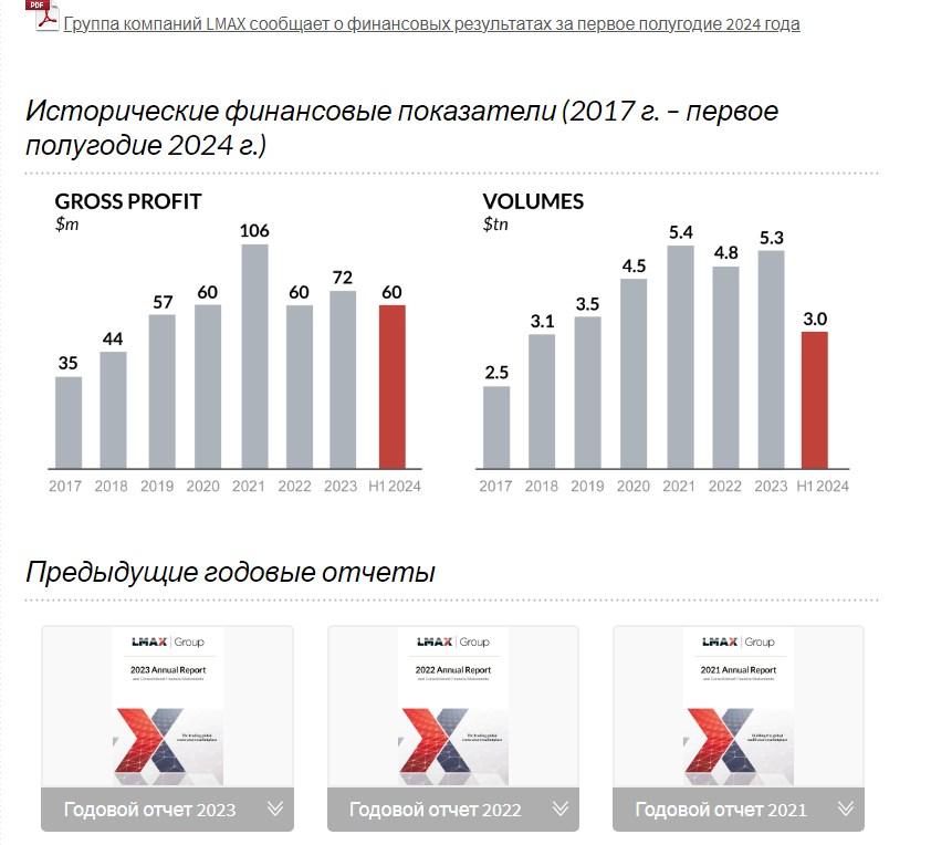 lmax exchange lmax exchange