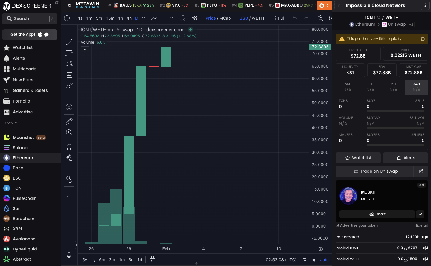 монета icnt как продать монета icnt как продать