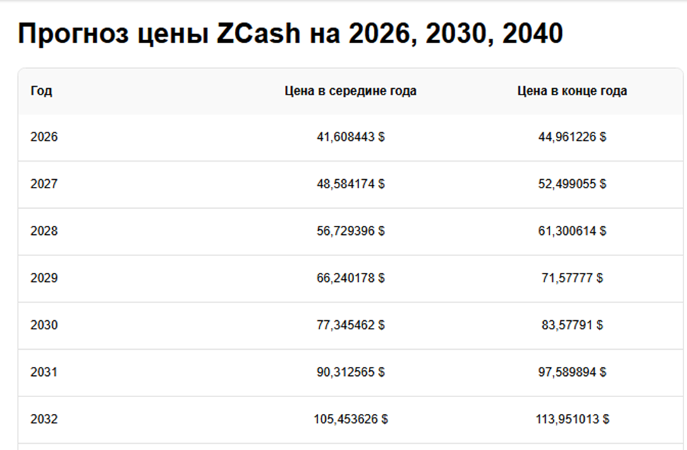 монета zec криптовалюта сколько добыто уже монета zec криптовалюта сколько добыто уже