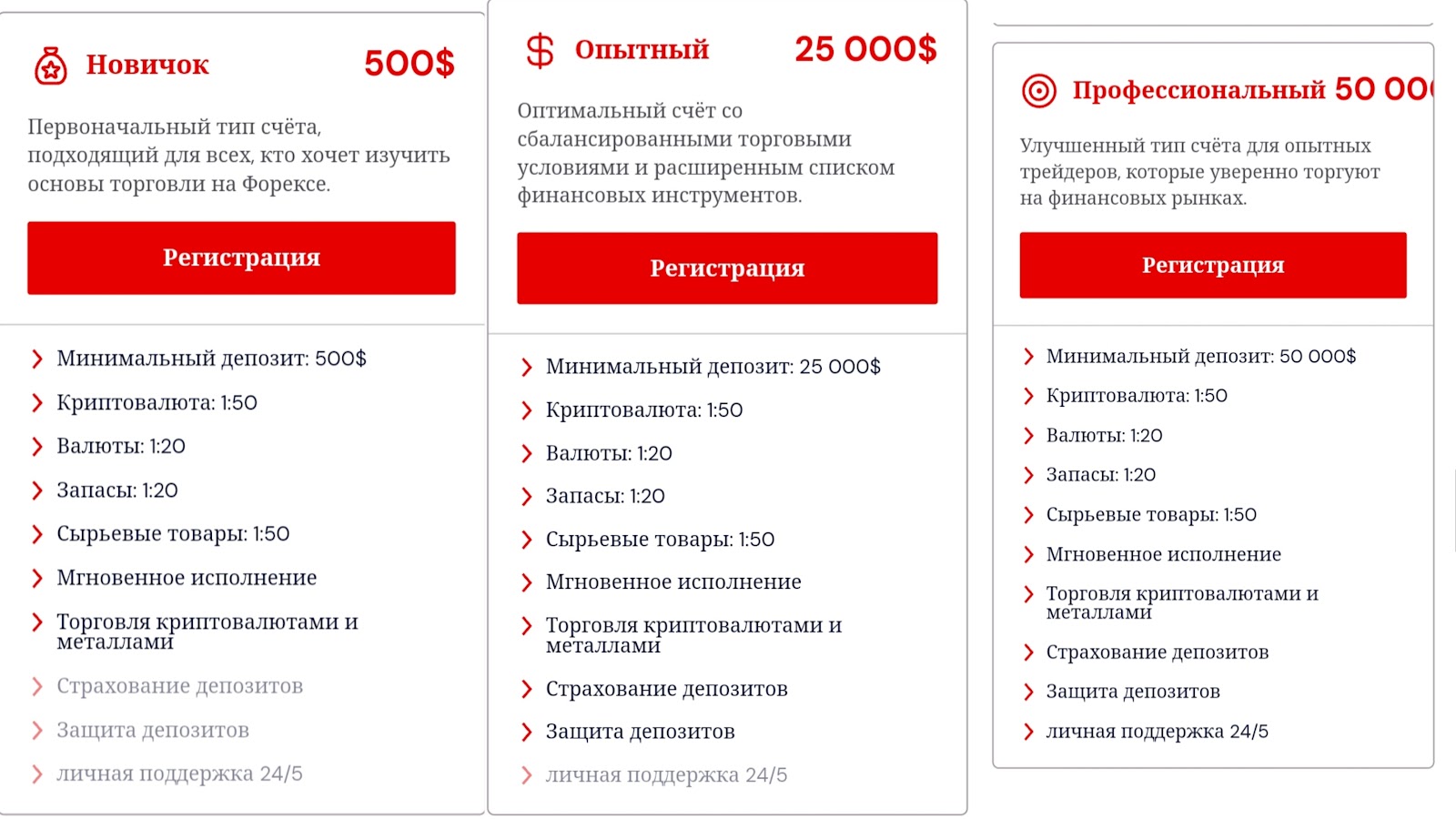 мошенники ubs cfd мошенники ubs cfd