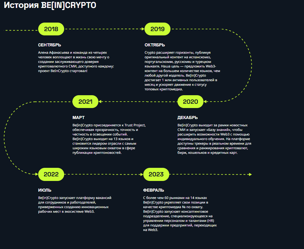 ru beincrypto com ru beincrypto com