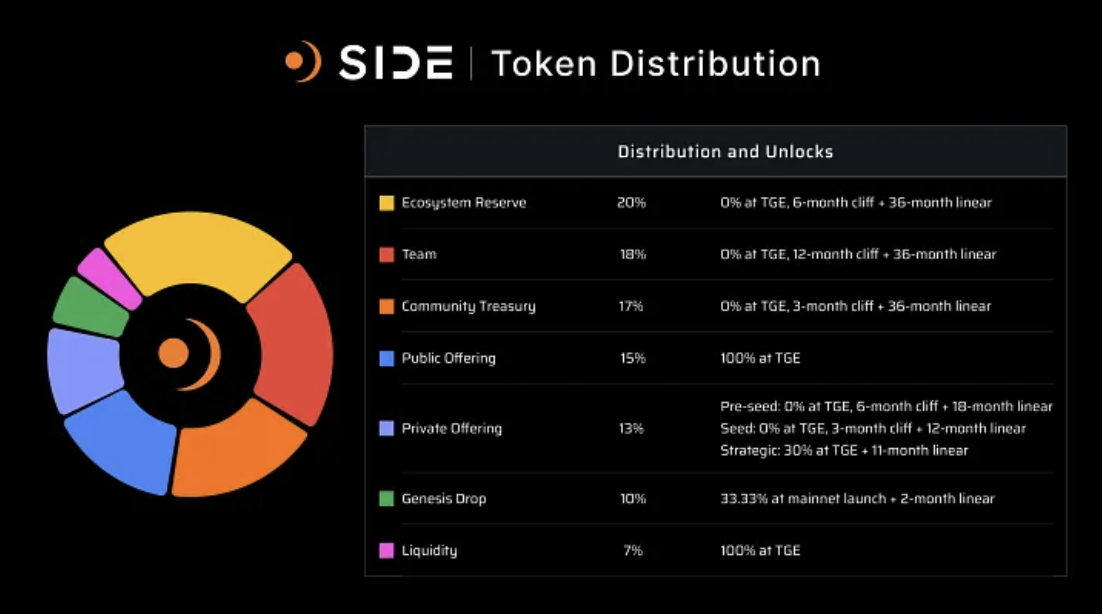 side protocol крипта side protocol крипта