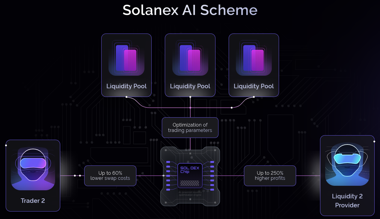 solanex ai new paradigm dex solanex ai new paradigm dex