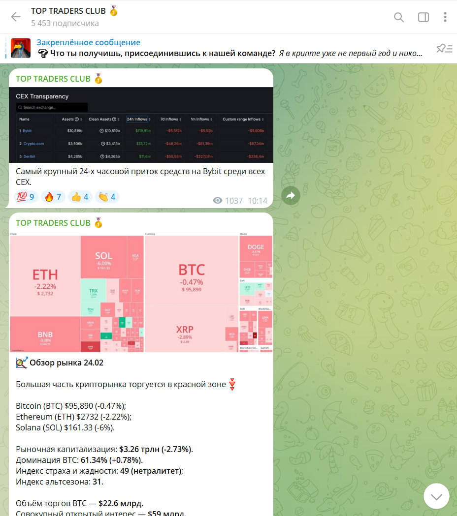 Top Traders Club Top Traders Club