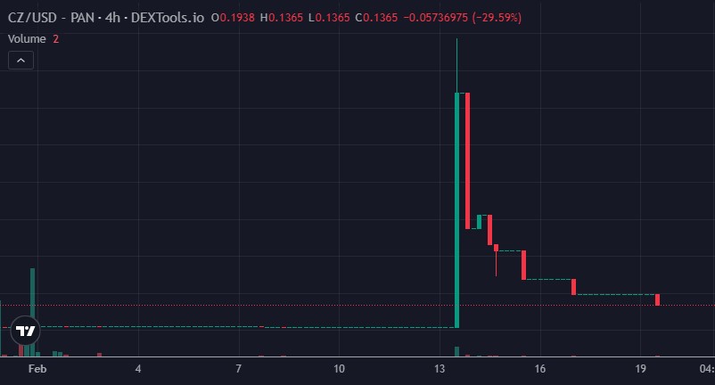 Видение Фасы Crypto Phenomenon Видение Фасы Crypto Phenomenon