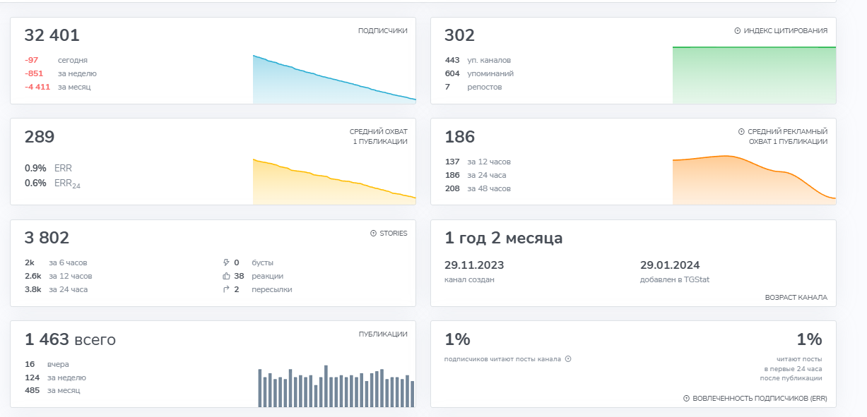 елизавета инвестиции телеграмм елизавета инвестиции телеграмм