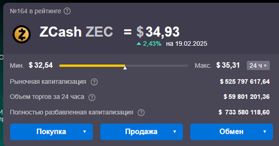 zcash криптовалюта прогноз zcash криптовалюта прогноз