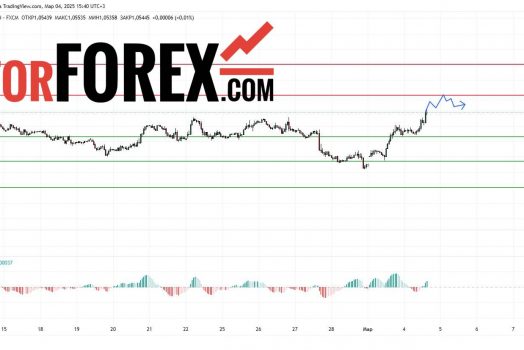 Прогноз Евро Доллар EUR/USD на 4 марта 2025