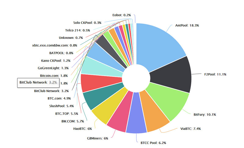 bitclub network bitclub network