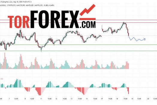 Прогноз Нефти Brent на 19 марта 2025