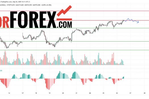 Прогноз Нефти Brent на 27 марта 2025
