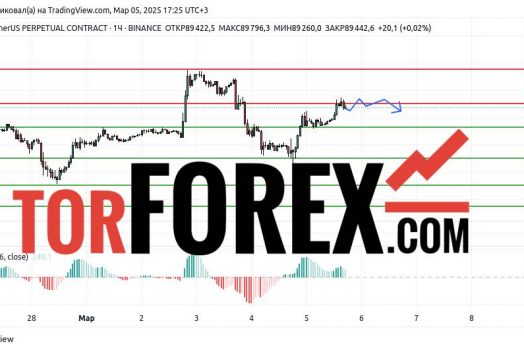 Прогноз Биткоин Доллар BTC/USDT на 6 марта 2025