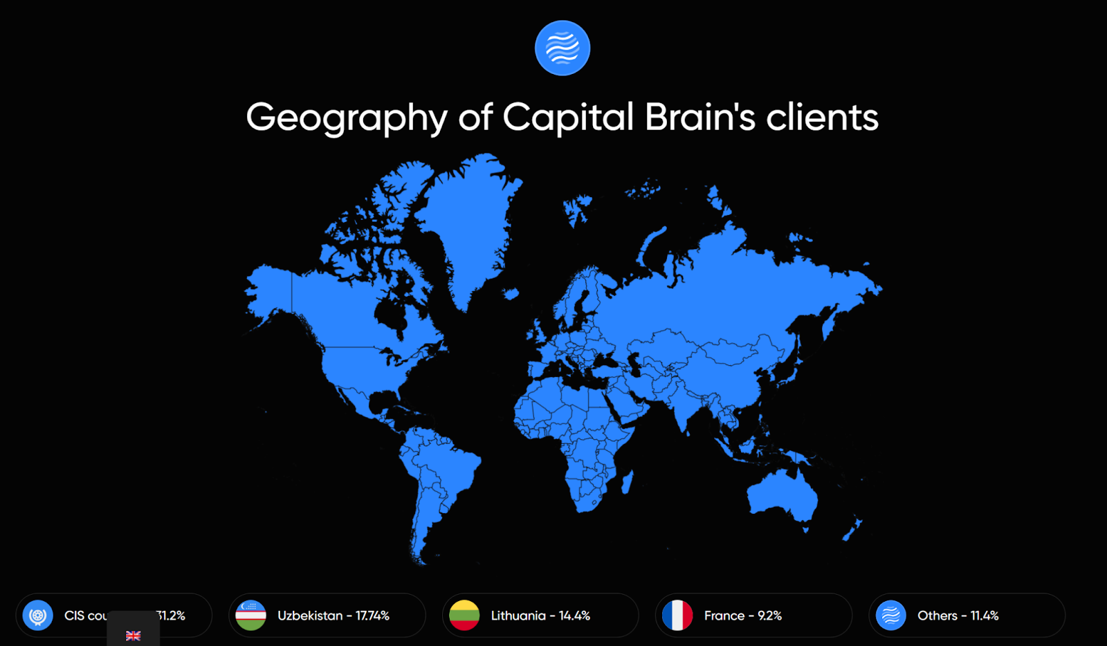 capital brain отзывы capital brain отзывы