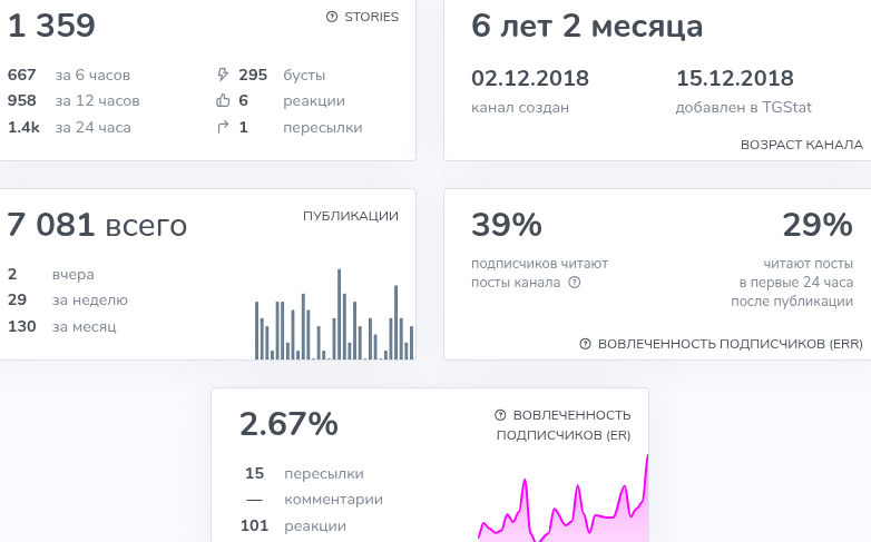 данияр дака данияр дака
