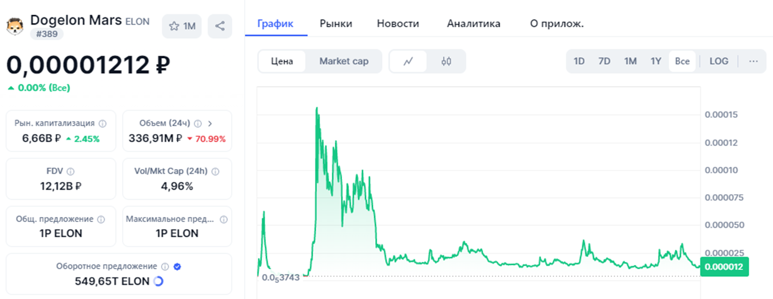 догелон марс криптовалюта догелон марс криптовалюта