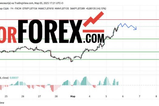 Прогноз Евро Доллар EUR/USD на 6 марта 2025