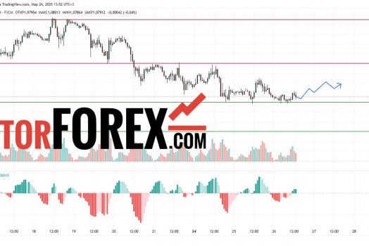 Прогноз Евро Доллар EUR/USD на 27 марта 2025