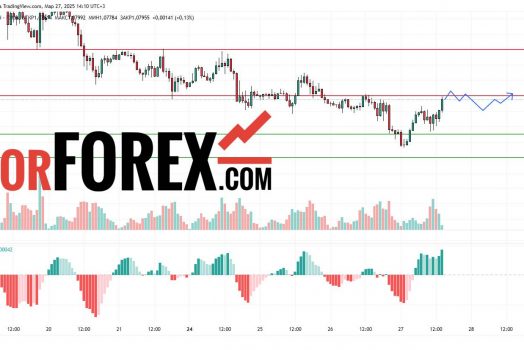 Прогноз Евро Доллар EUR/USD на 28 марта 2025