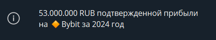 фил некрасов profit time фил некрасов profit time