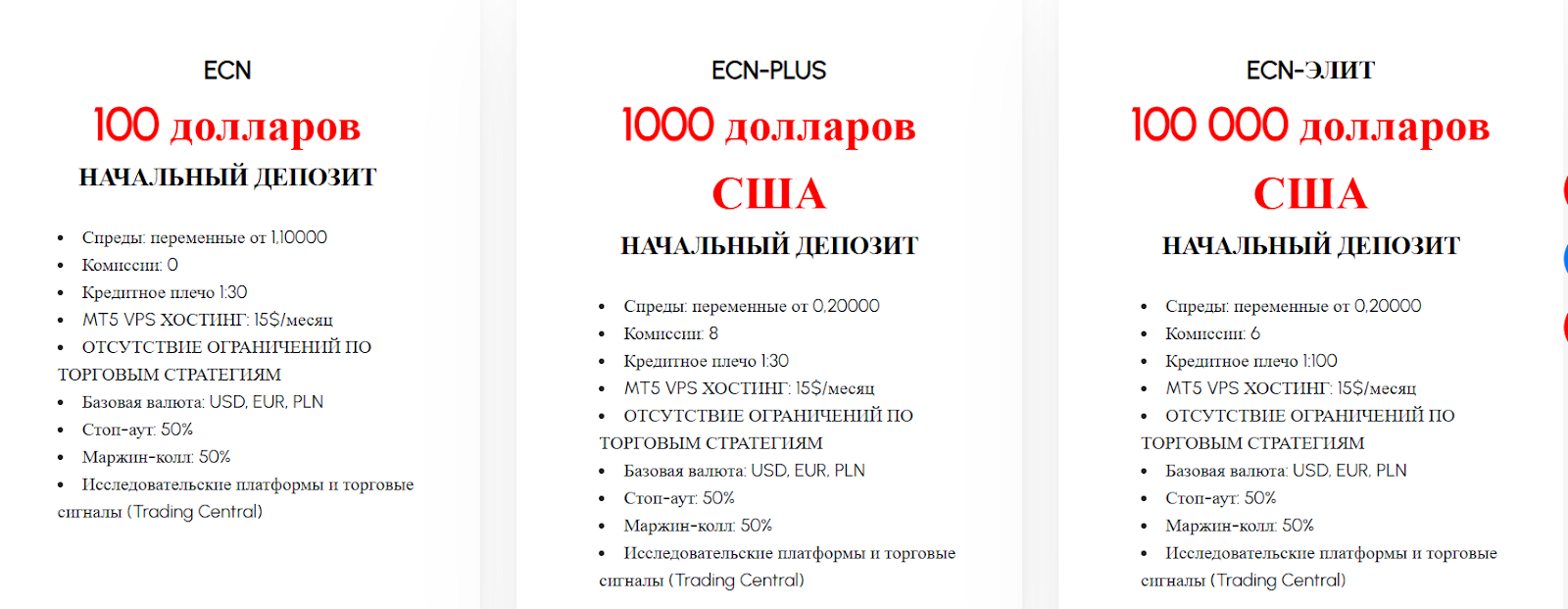 fx grow fx grow