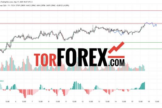 Прогноз Фунт Доллар GBP/USD на 17 и 18 марта 2025